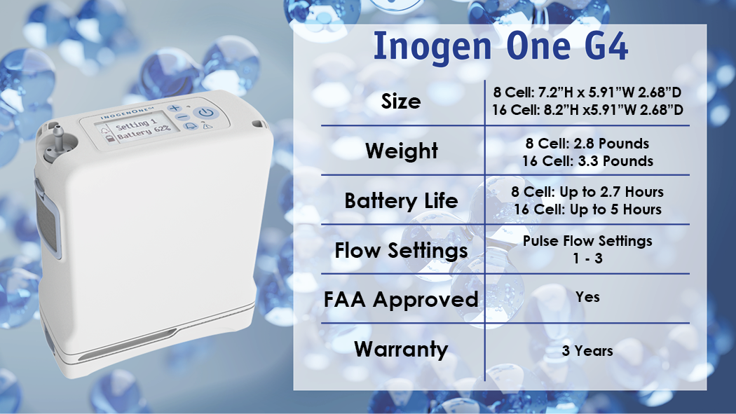 The Inogen One G4 It's A Small Wonder!